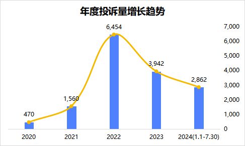 杏彩体育，“充电1分钟扣费39”街电、美团、怪兽等多家平台被通报整改