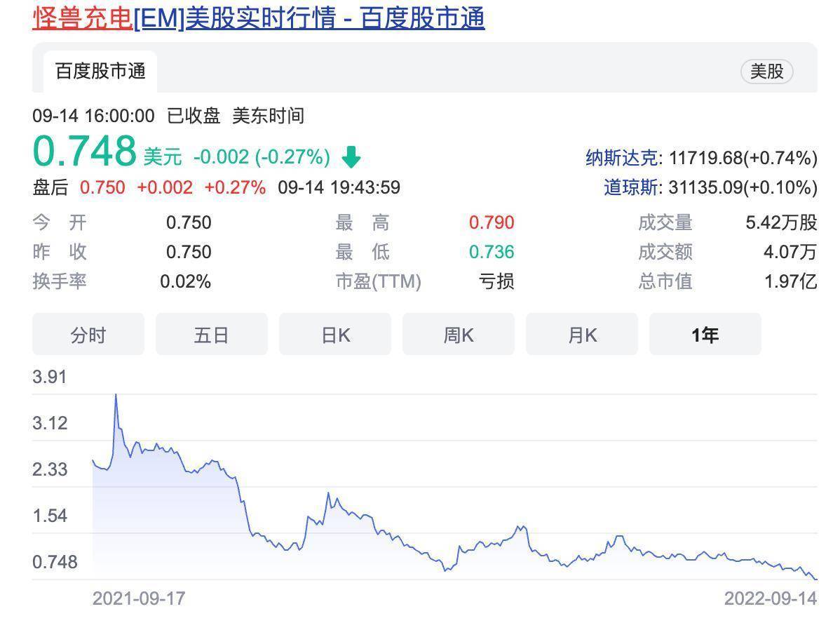 杏彩体育，价格高、体验差已使共享充电宝背离“共享精神”怪兽充电上半年亏28亿仍赚