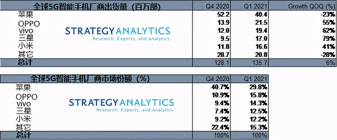 杏彩体育，这十款20W充电器亚马逊热卖