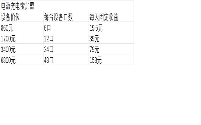 小电充电宝官网电话充电宝充杏彩体育平台电宝加盟套路切勿相信共享充电宝加盟虎门某塑