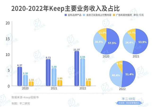 杏彩平台官网小米充电宝大全电子配件电子秤维修配件这个春节档“Keep们”留不住年