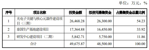 杏彩体育元器件 什么是元器件 ？元器件 的最新报道