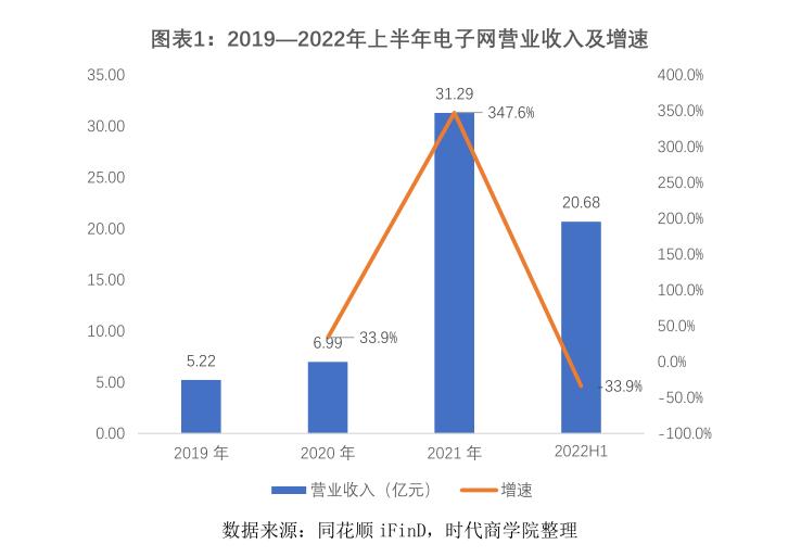 杏彩体育，电子网IPO：半导体行业景气度扭转或致业绩变脸同业竞争疑云未解