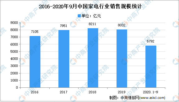 杏彩体育，2021年中国家电专用配件行业下游产品应用市场分析